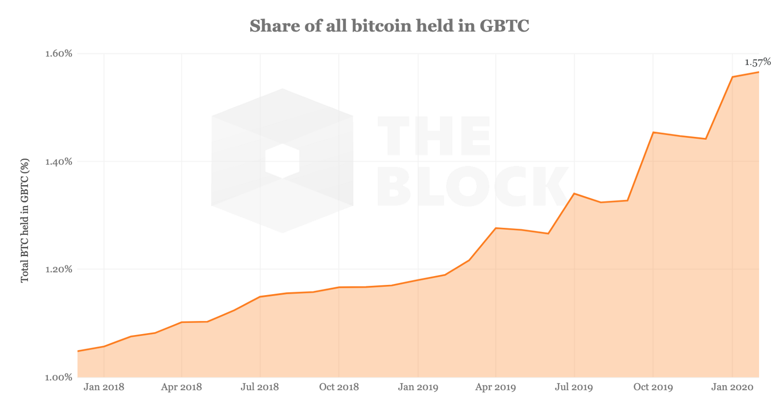first block capital bitcoin trust