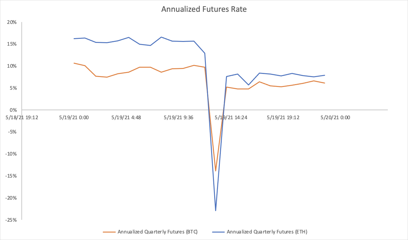 annualized-futures-rate.jpg