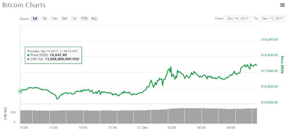 bitcoin-price-chart-dec15-1024x471.jpg