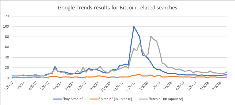 bitcoin-price-google-trends.png
