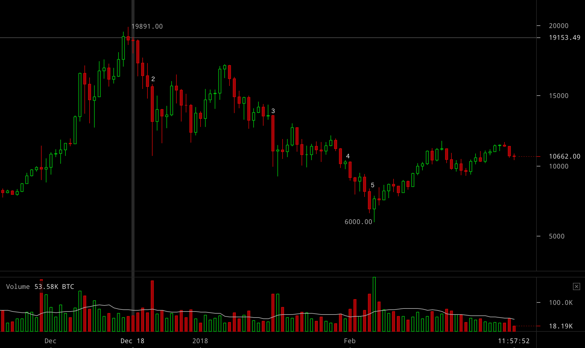 bitcoin-price-march-7-18-1.png