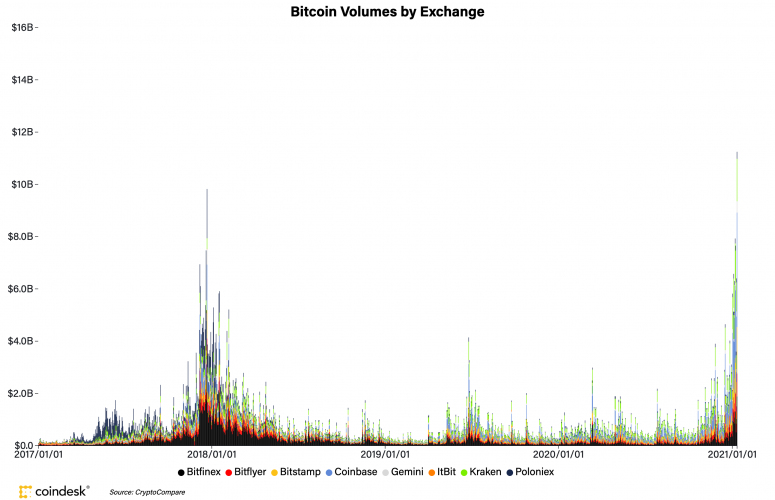 bitcoin_volume_v2-775x500.png