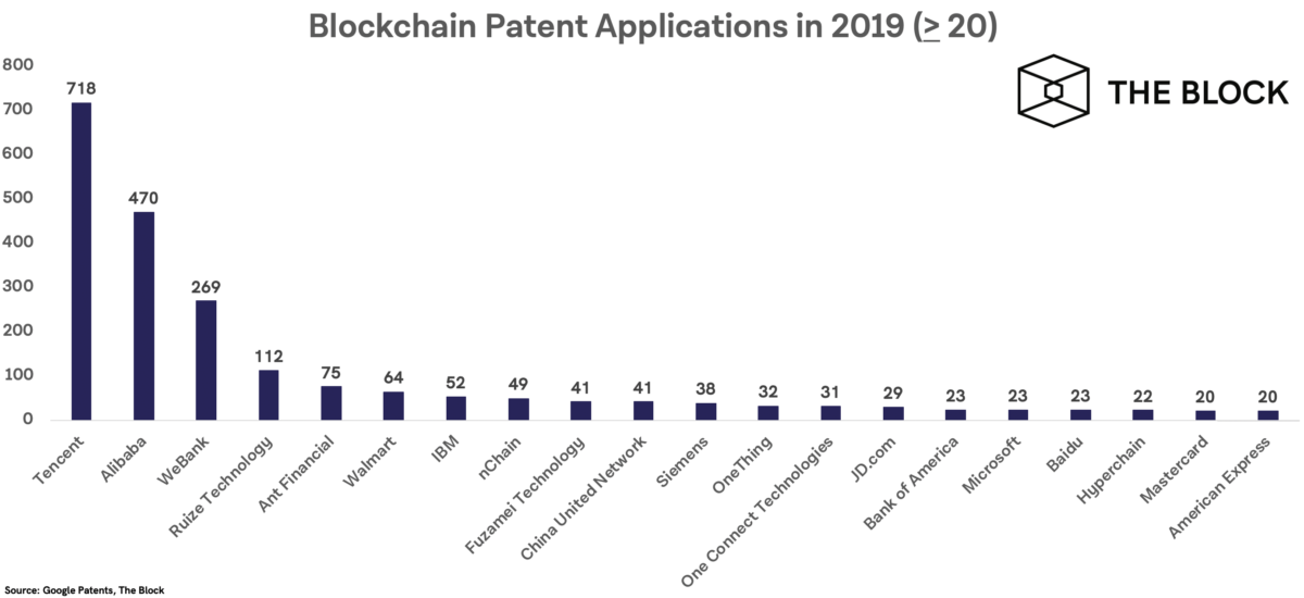 Blockchain-filing-patent-leaders1-1200x550.png