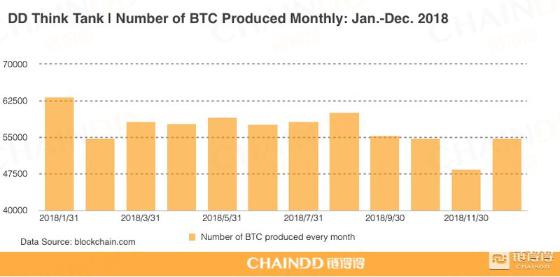 btc_produced_per_month.png__800x396_q85_crop_subsampling-2_upscale.jpg