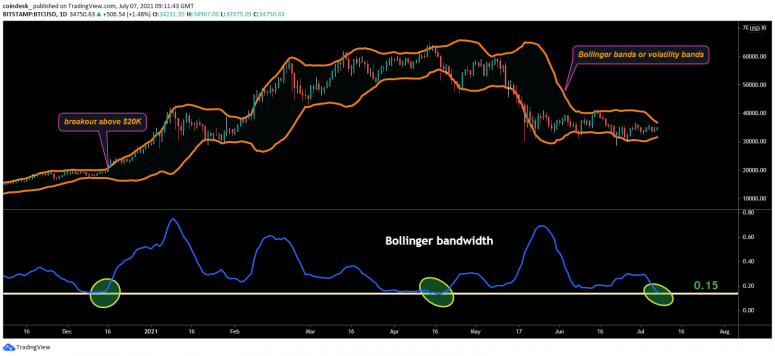 BTCUSD-daily-bollinger-775x356.png