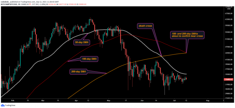 btcusd-daily-chart-2-775x356.png