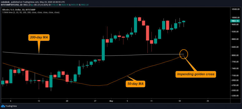 BTCUSD-daily-chart-2020-775x350.png