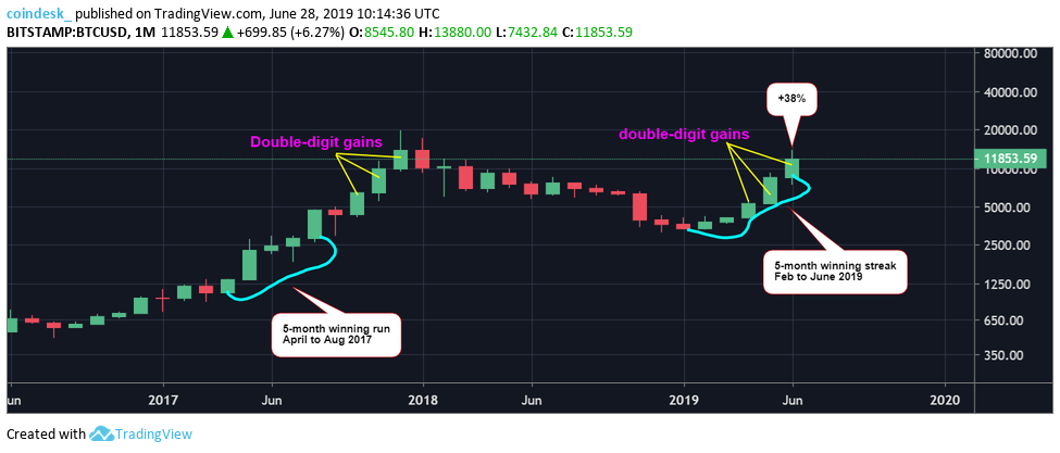 BTCUSD-monthly-chart.png