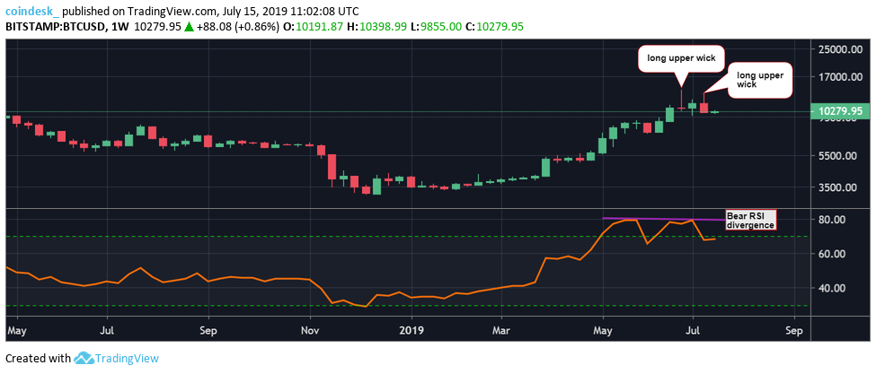 BTCUSD-weekly-chart.png
