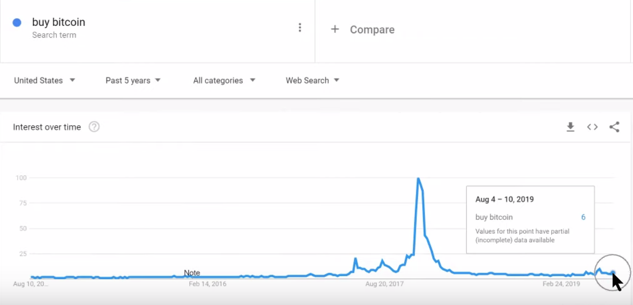 buy-bitcoin-google-trends.png