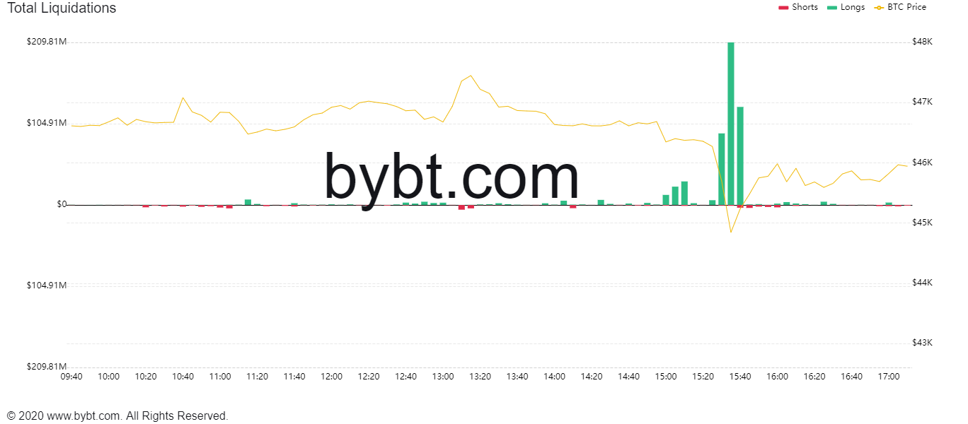 bybt_chart (2).png