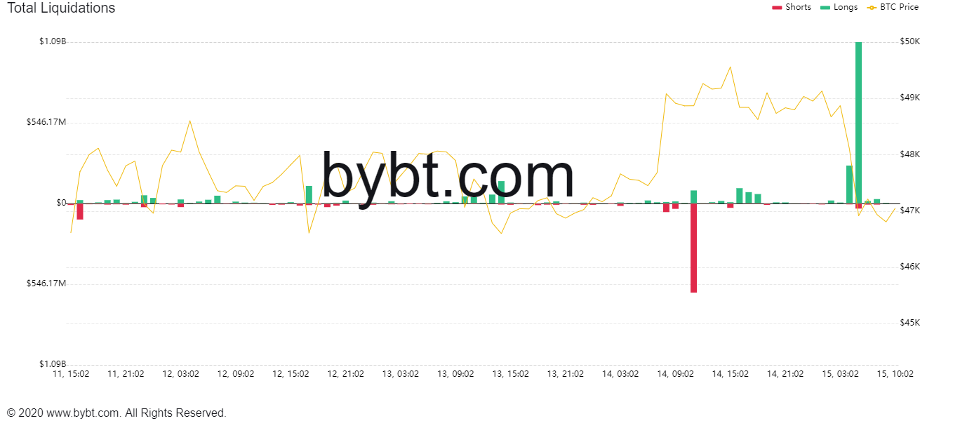 bybt_chart (3).png