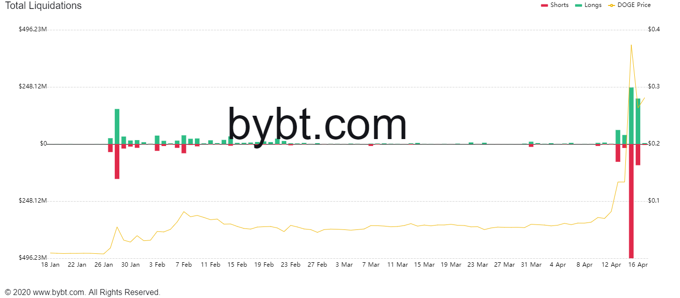bybt_chart (5).png