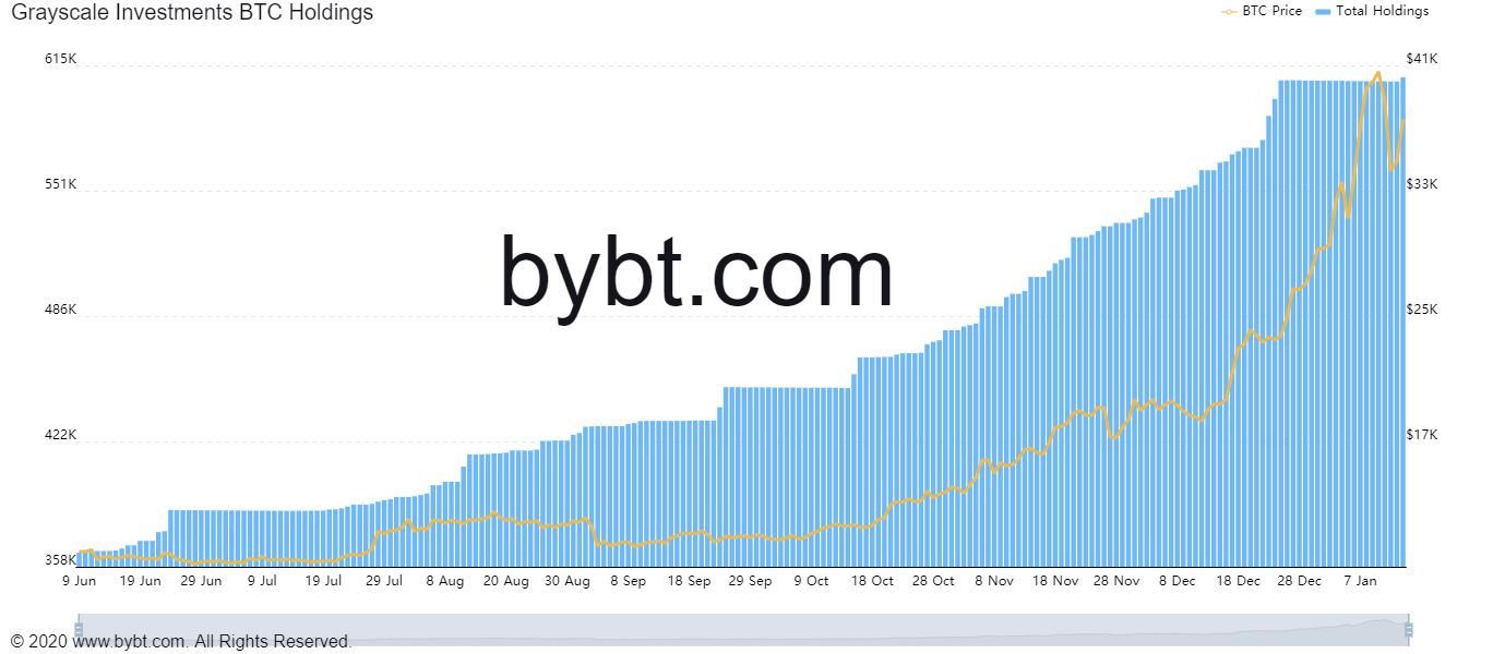 bybt_chart.png
