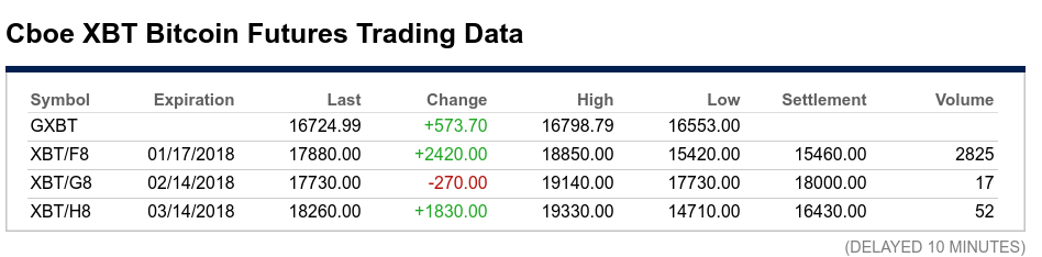 cboe-futures-contracts-first-day.png