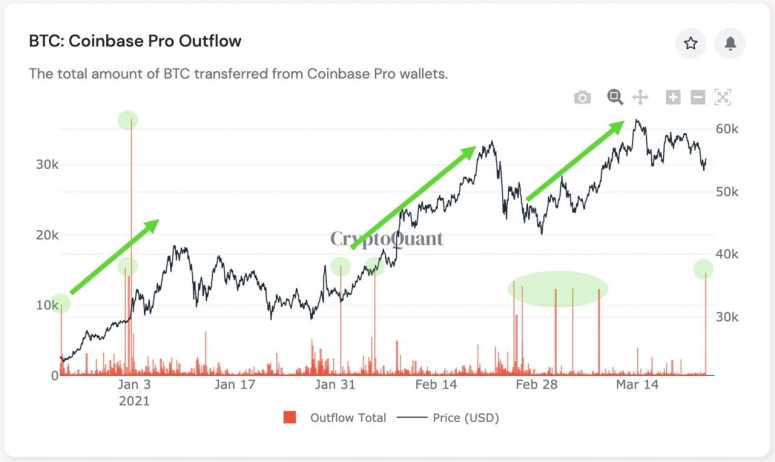 Coinbase-outflow-775x462.jpeg