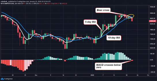 Daily-chart-bitcoin-545x284.png