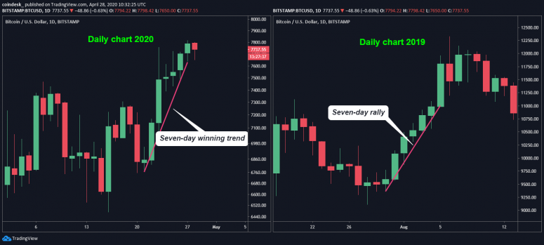 Daily-charts-775x349.png