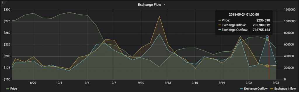eth-exchange-flow-balance-sep-2018-1024x317.png
