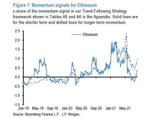 eth momentum signals.jpg