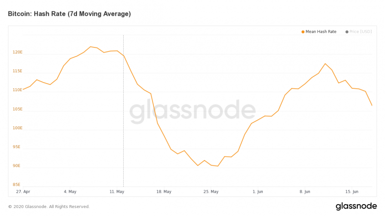 glassnode-studio_bitcoin-hash-rate-7-d-moving-average-1-775x436.png