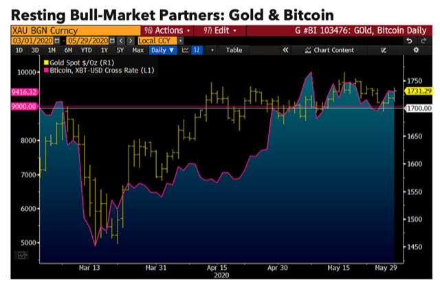 Gold-and-BTC.png