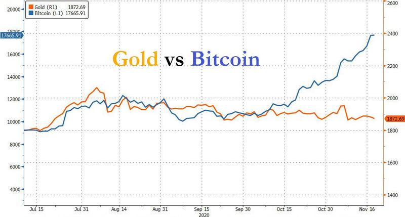 Gold vs Bitcoin.jpg