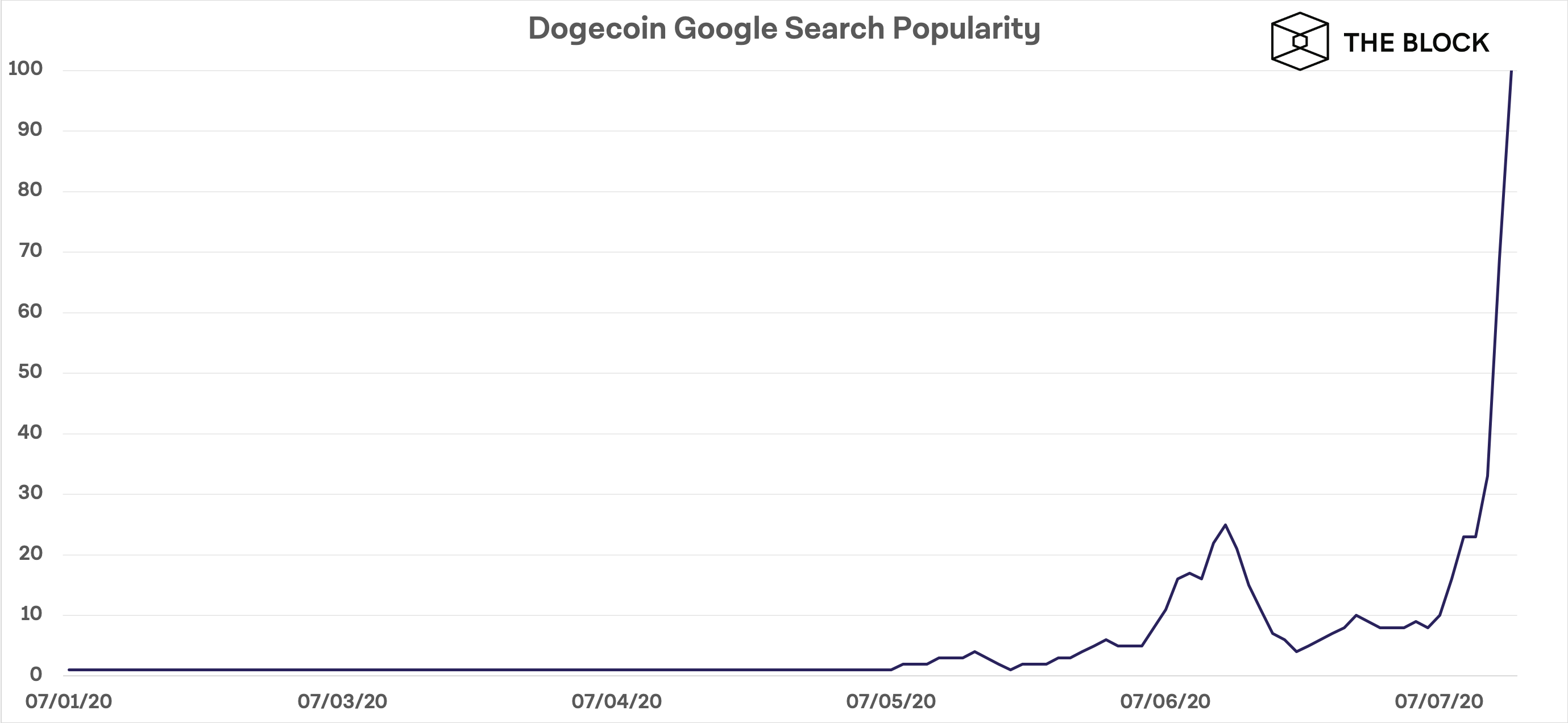 Google-Trends-Doge.png