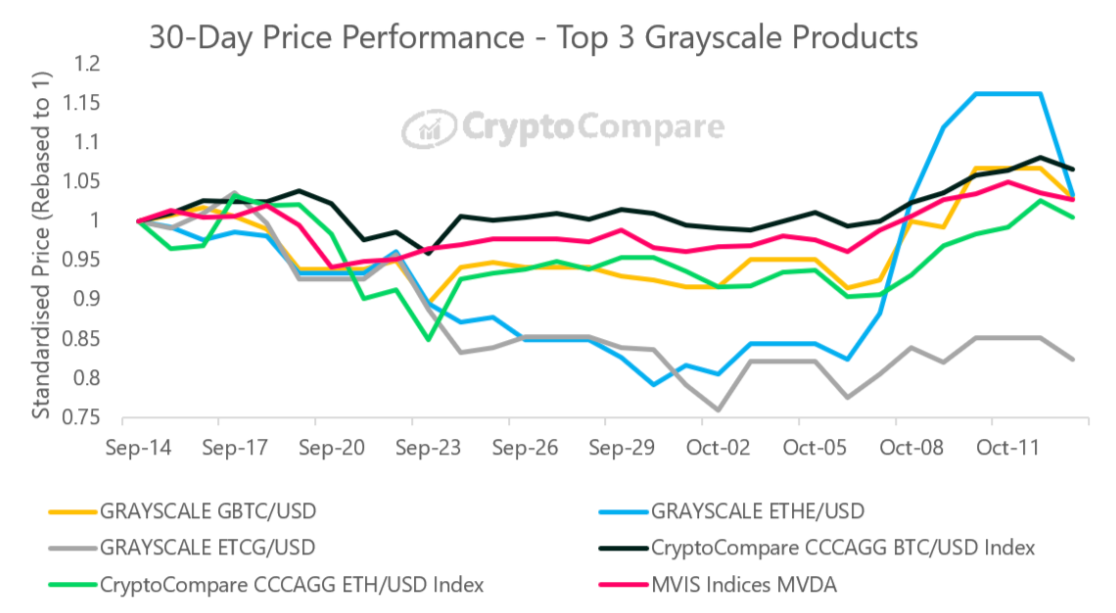 grayscale-30-day-performance-bitcoin.png