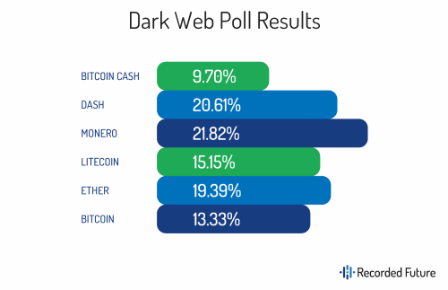 Litecoin-hacker-forum-poll.png