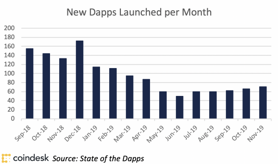 new-dapps-4-545x323.png