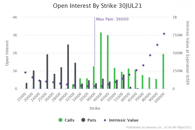 open-interest-by-strike-7-775x517.png