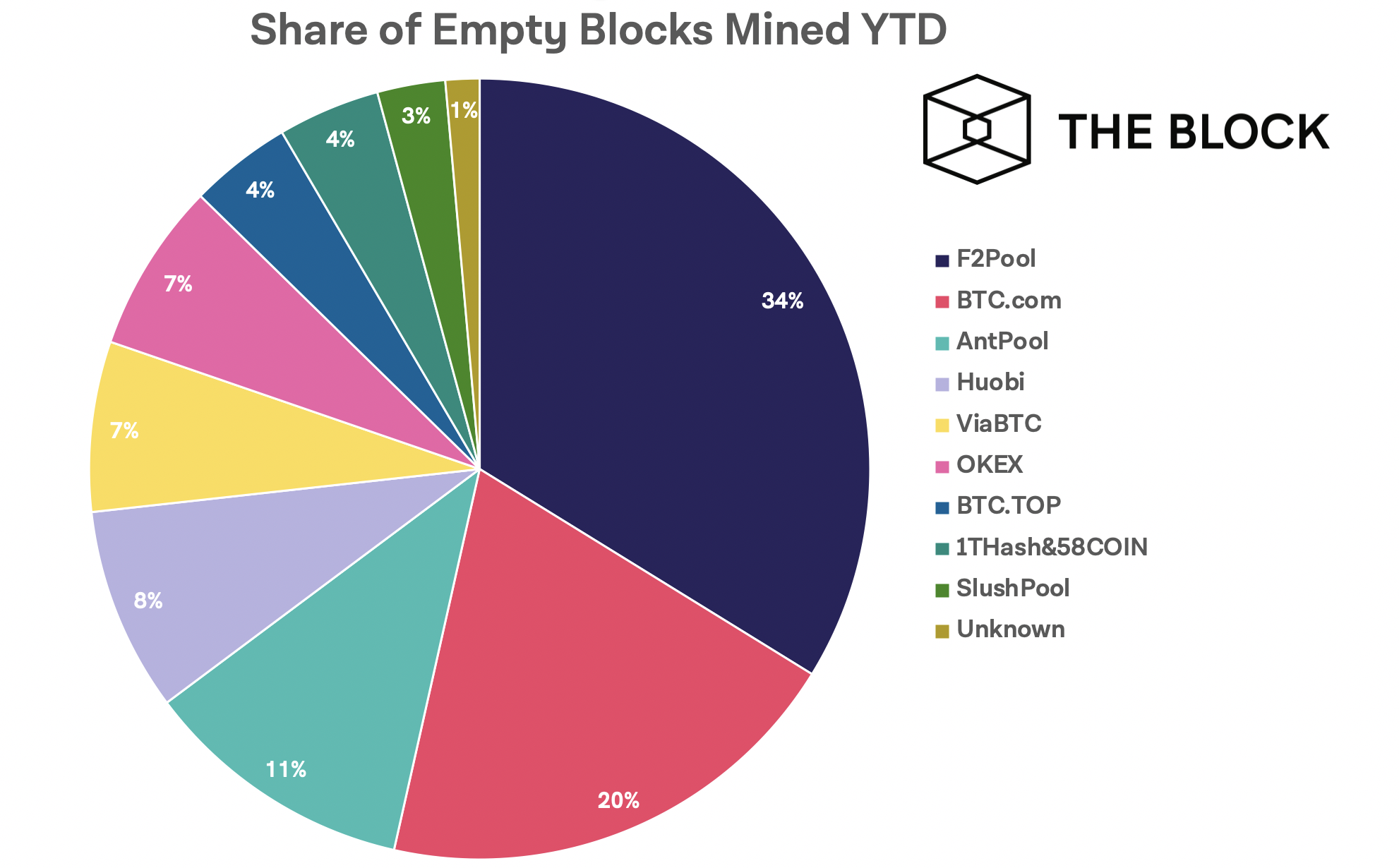 Share-of-Empty-Blocks-Mined.png