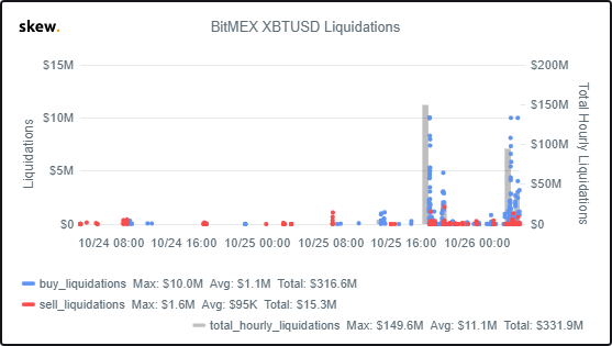 skew-BitMEX XBTUSD Liquidations-2019-10-26T01-38_34.png