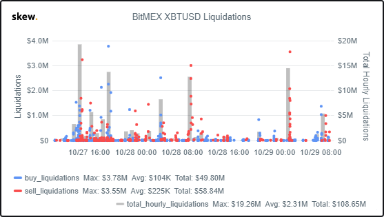 skew-BitMEX XBTUSD Liquidations-2019-10-29T06-36_59.png