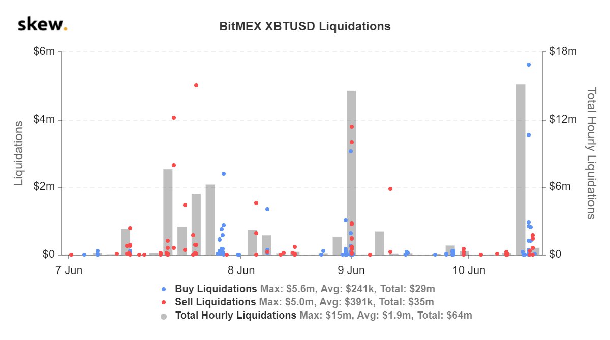 skew_bitmex_xbtusd_liquidations (1).png