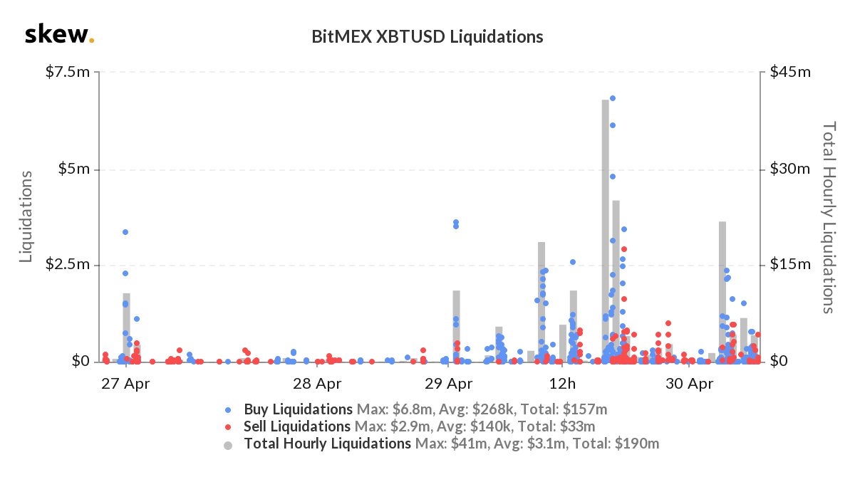 skew_bitmex_xbtusd_liquidations (13).png