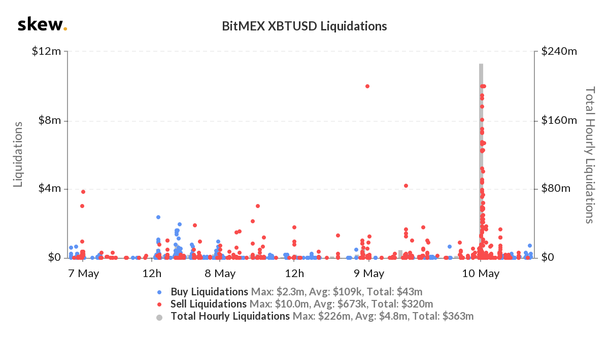 skew_bitmex_xbtusd_liquidations (14).png