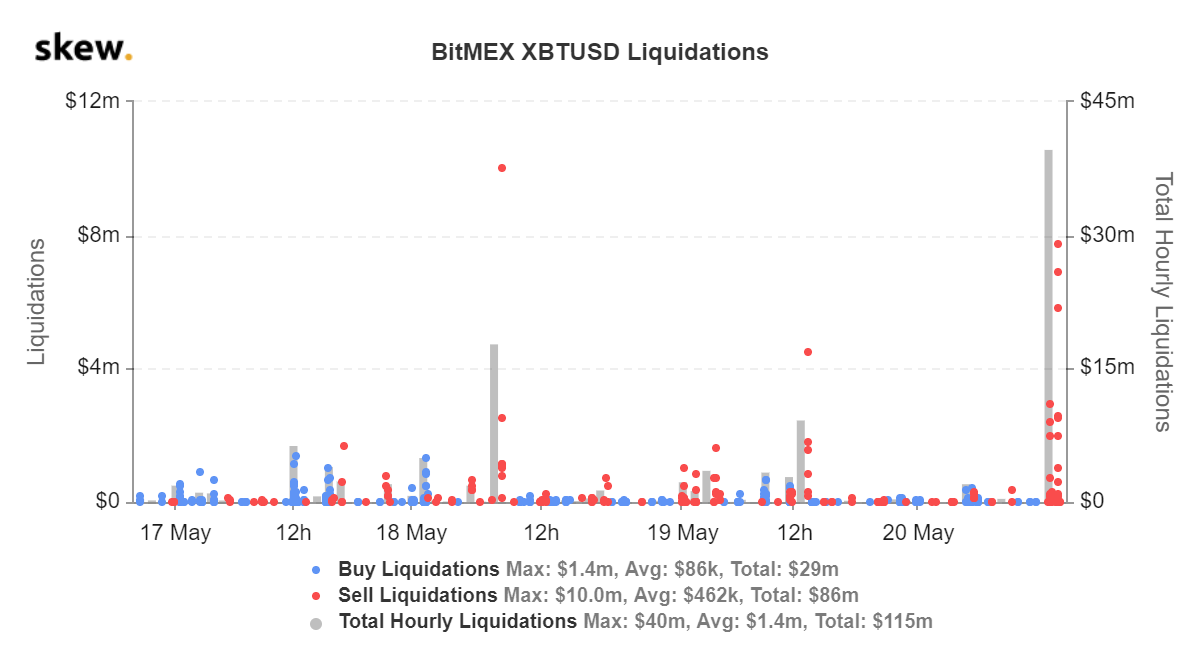 skew_bitmex_xbtusd_liquidations (16).png
