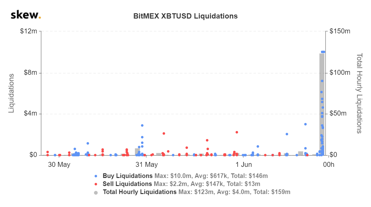 skew_bitmex_xbtusd_liquidations (17).png
