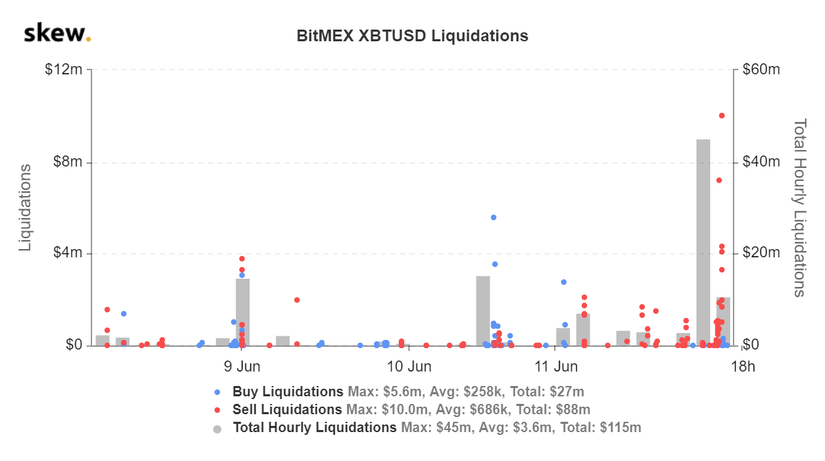 skew_bitmex_xbtusd_liquidations (2).png