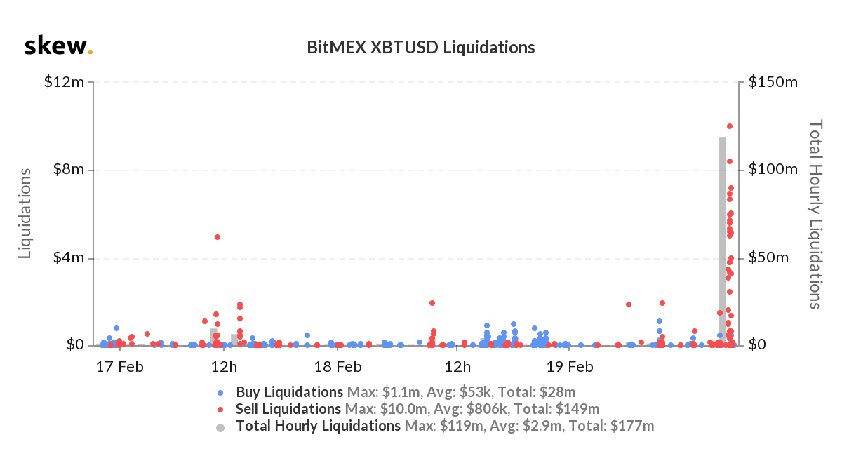 skew_bitmex_xbtusd_liquidations (3).png