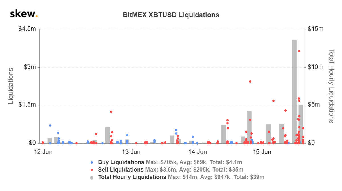 skew_bitmex_xbtusd_liquidations (3).png
