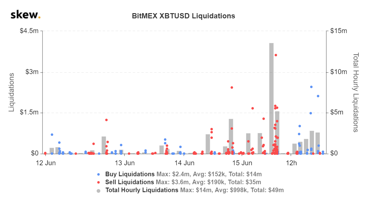 skew_bitmex_xbtusd_liquidations (4).png