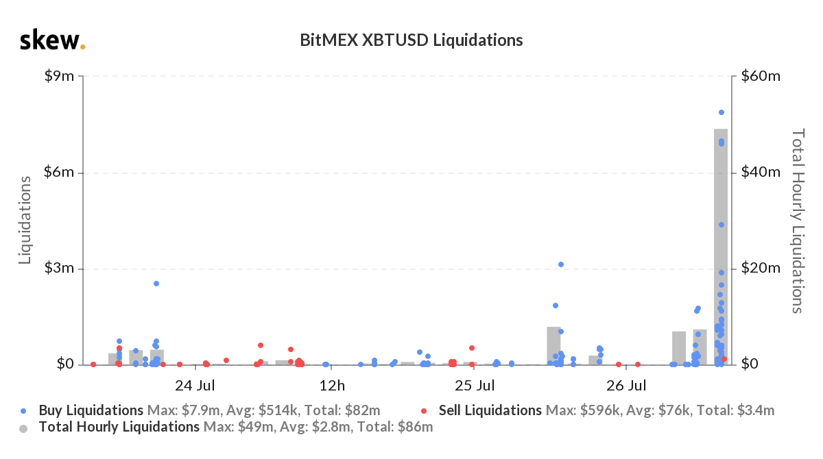 skew_bitmex_xbtusd_liquidations (5).png
