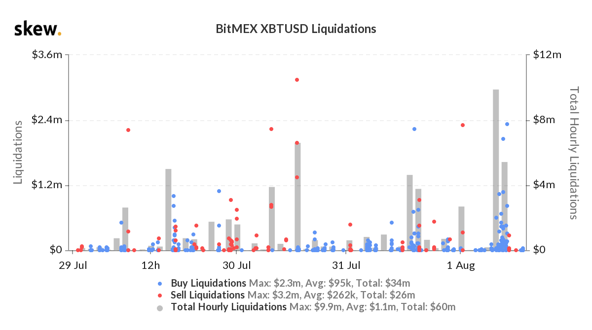 skew_bitmex_xbtusd_liquidations (6).png