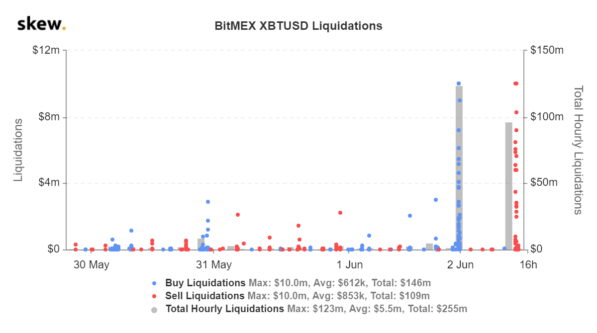 skew_bitmex_xbtusd_liquidations.png