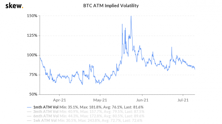 skew_btc_atm_implied_volatility-11-775x433.png