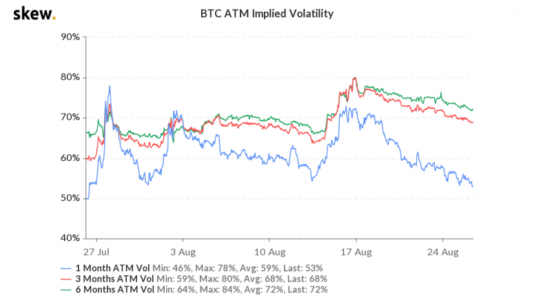 skew_btc_atm_implied_volatility-2-775x433.png
