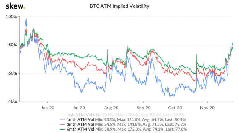 skew_btc_atm_implied_volatility-4-775x433.png